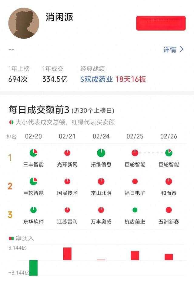 A股游资消闲派的操作模式总结