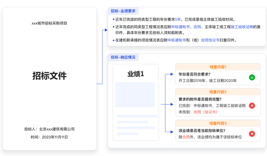 电子标书评标过程全解析：评标专家视角下的废标环节