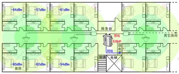 无线信号强度测试软件WirelessMon