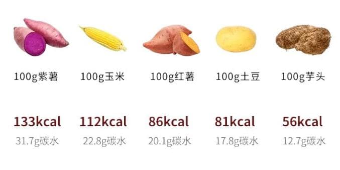 芋泥热量惊人：一杯700克的厚芋泥麻薯奶茶高达1600千卡