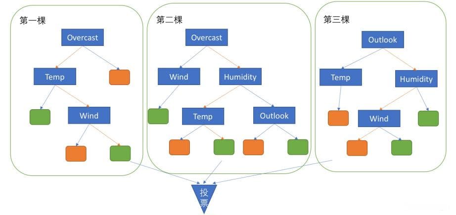 基于信息安全的恶意流量检测系统设计与实现