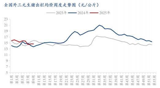Mysteel解读：猪肉市场行情分析：价格震荡，供需博弈加剧
