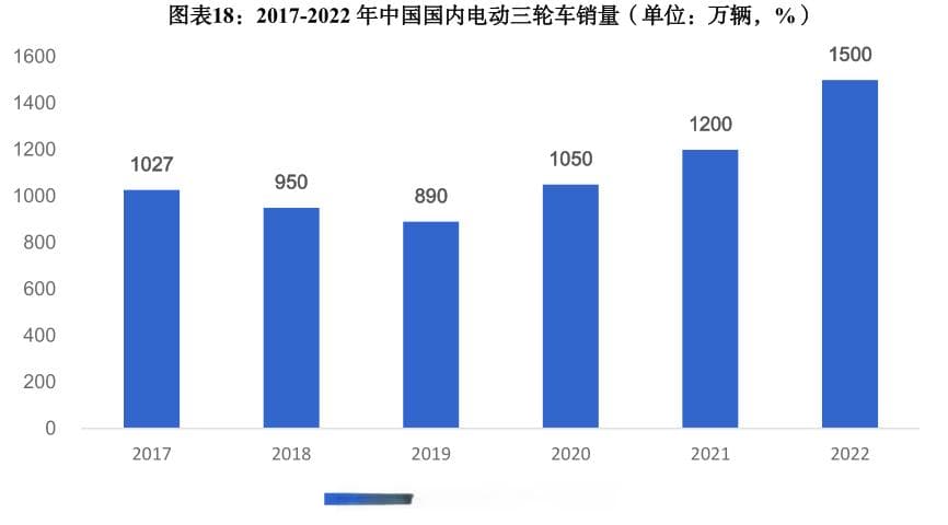 县城三蹦子，制霸海外市场