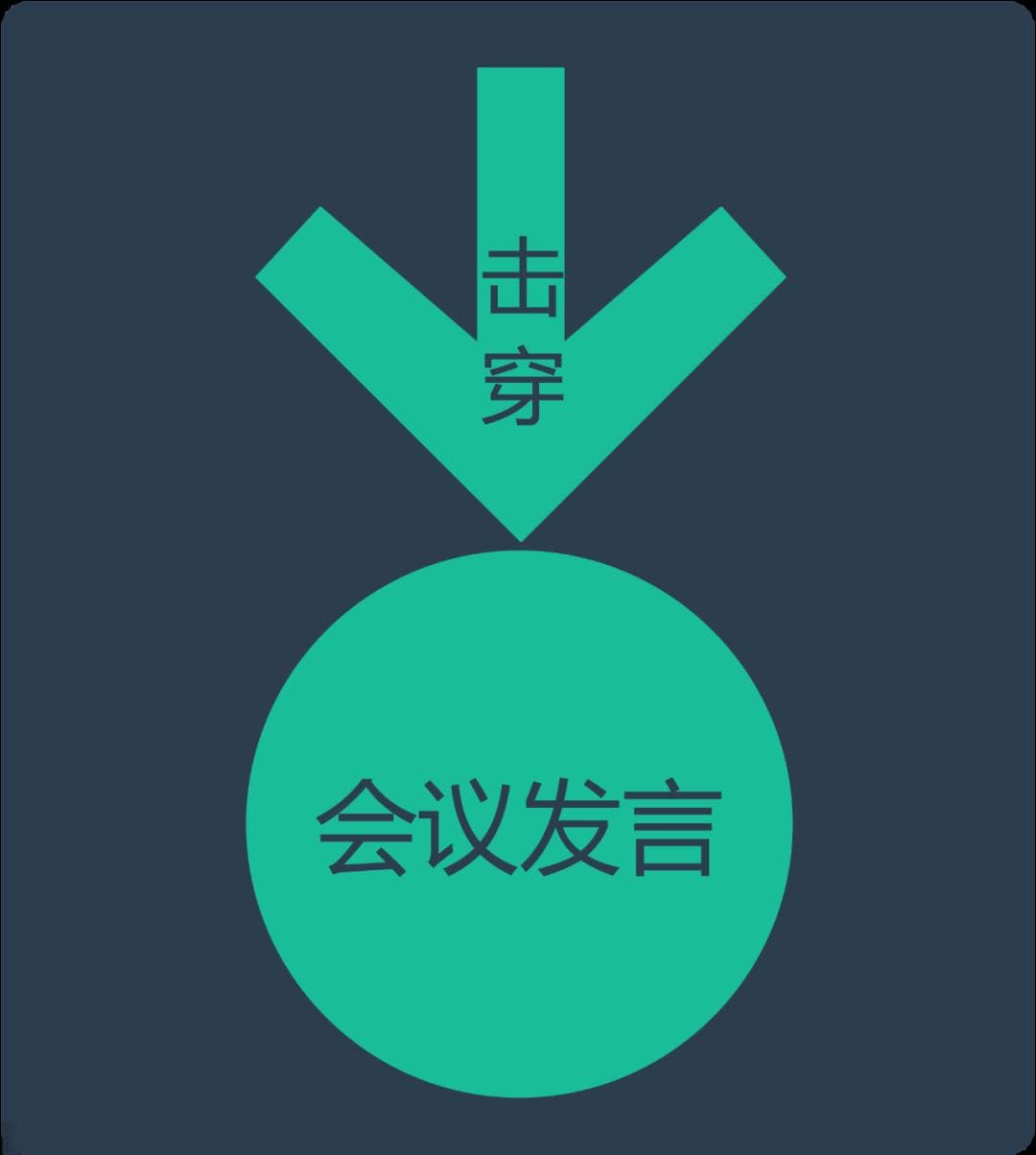 如何轻松在会议上汇报和发言，既简洁又有条理？