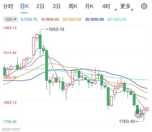 黄金市场最新动态：供需关系、价格走势与投资策略洞察