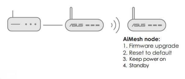 华硕路由器AiMesh系统设置指南（Android版）