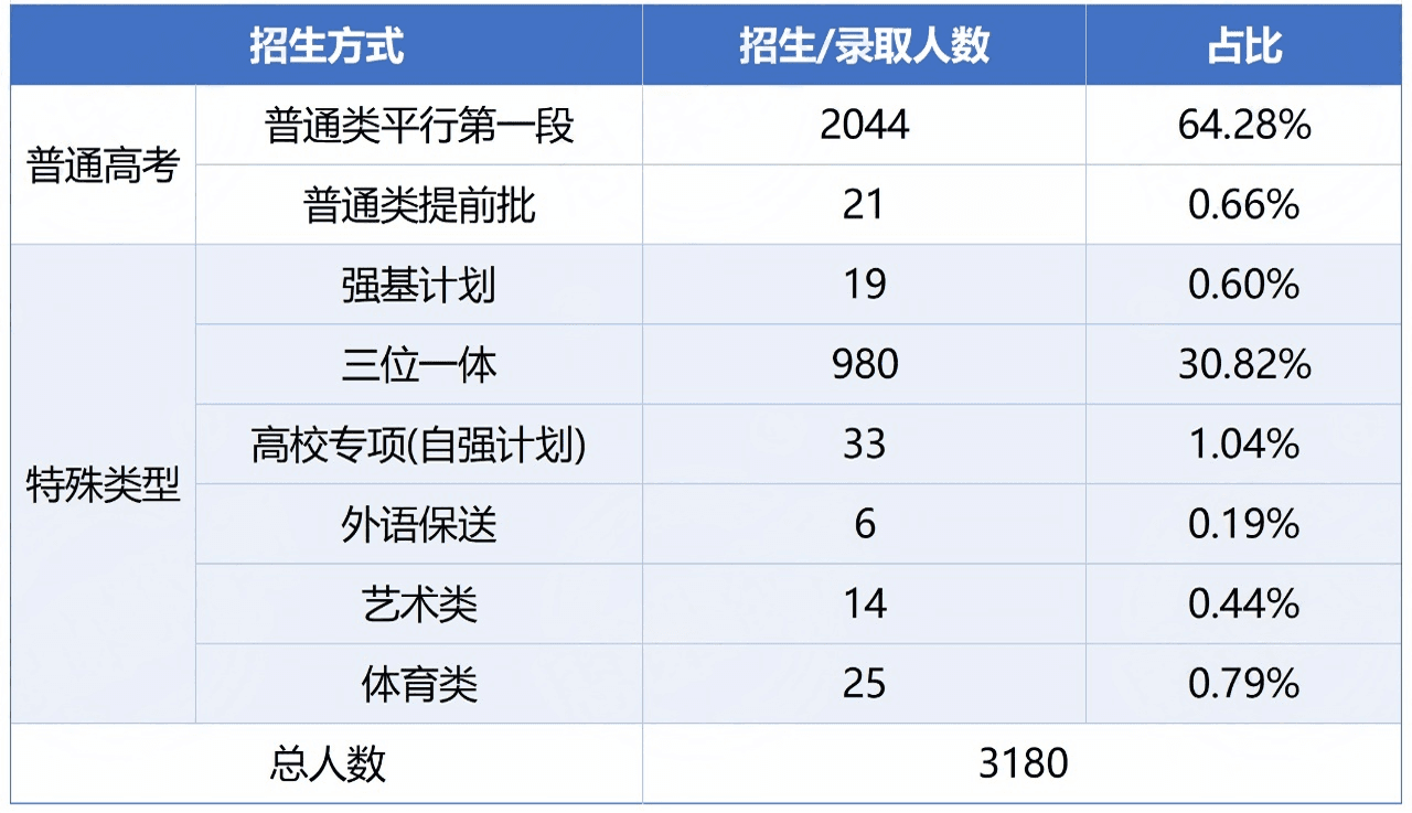 浙江高校NO.1，这8种途径可以考入浙江大学
