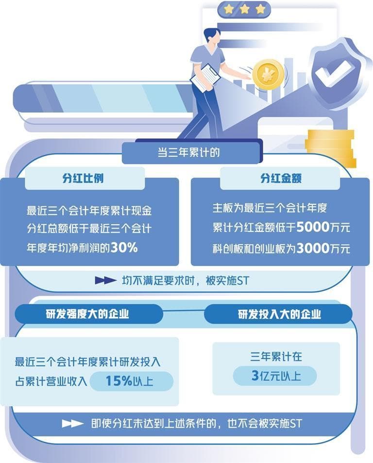 增强市场内在稳定性