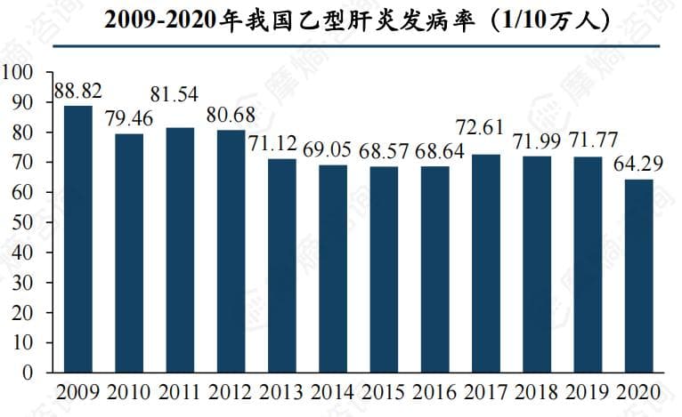 肝炎治疗市场热点聚焦：HBV与HCV的药物市场趋势与竞争格局