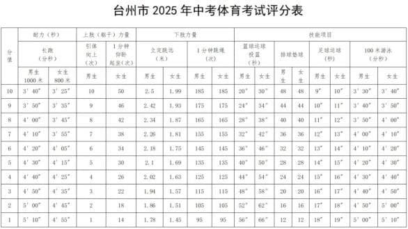 最新！2025年浙江中考时间及科目安排出炉