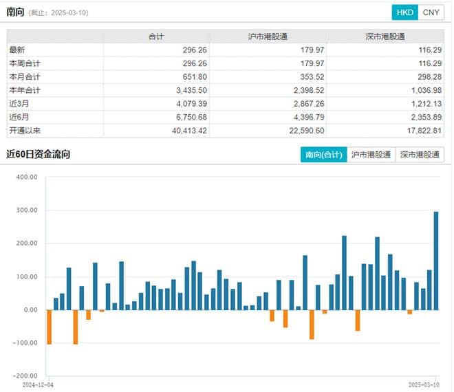 南向VS北向：如何利用“聪明资金”捕捉市场机会？