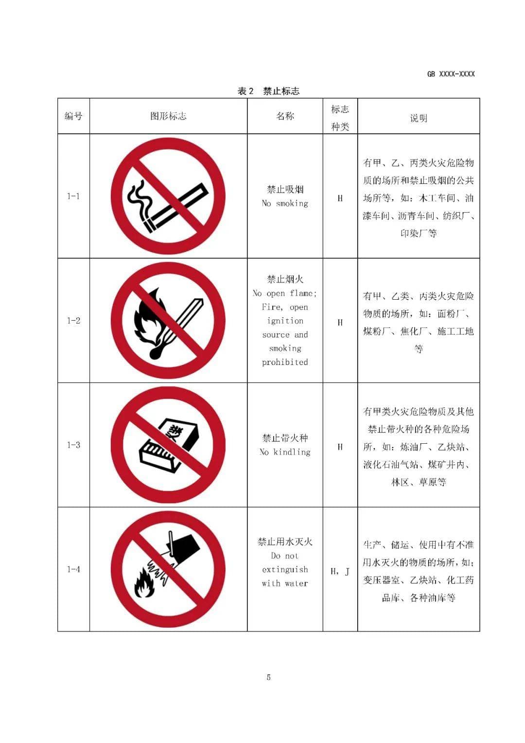 大变动！强制性国家标准《安全色和安全标志》拟发布！新增36个符号