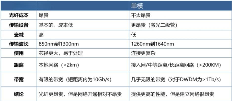 光纤通信技术详解：从构造原理到应用实践