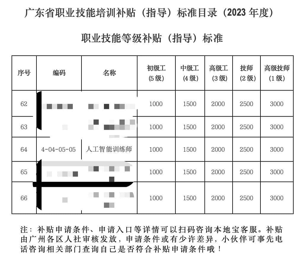 我给AI当老师，0基础冲刺年薪50万