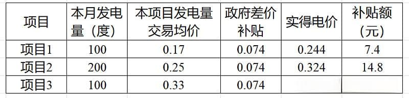 “机制电价”解析！