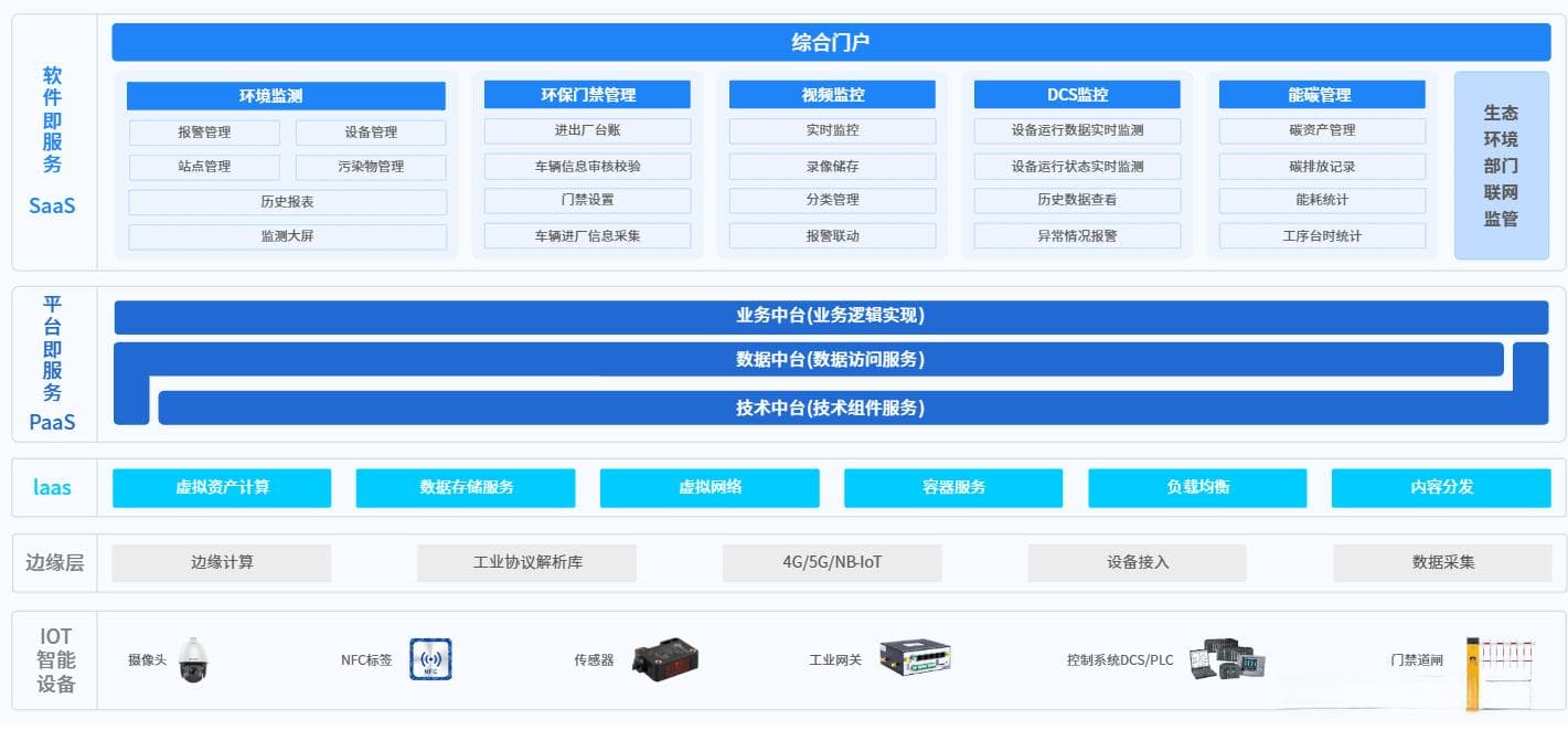 铝业节能环保超低排放解决方案：绿色转型的必由之路