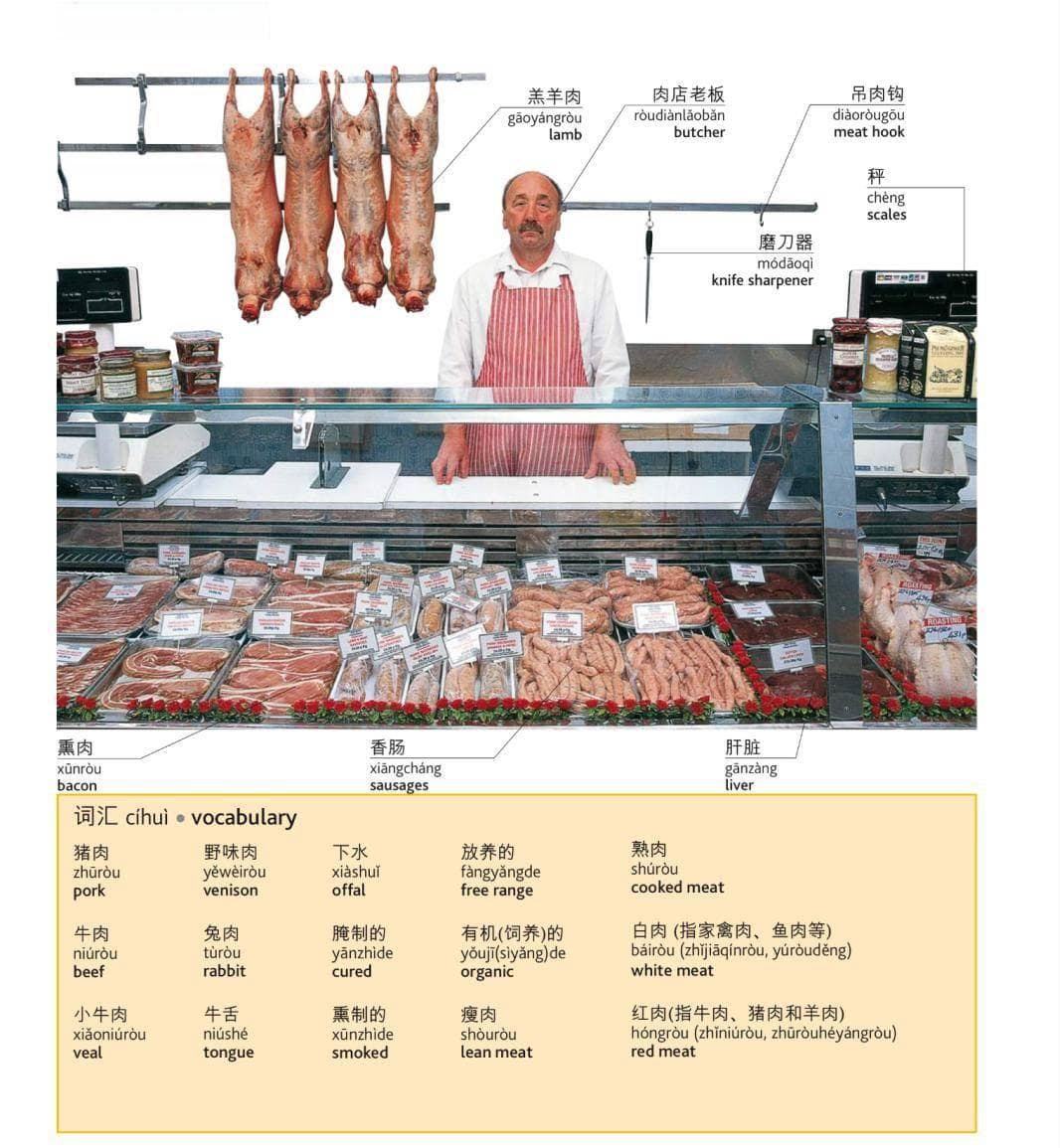 几乎所有食材的英文翻译，建议收藏！