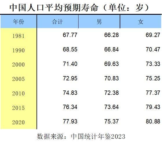 “平均预期寿命”比“平均死亡年龄”这个指标优越在哪里？