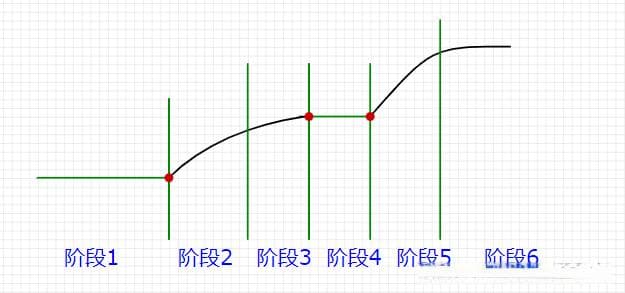 MOSFET中米勒平台的理解