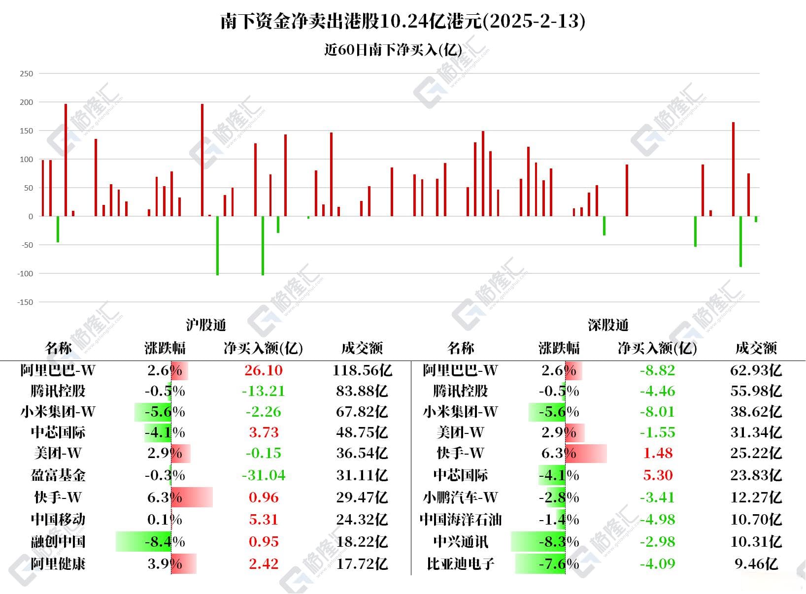 港股资金动向：北水连抛腾讯重仓阿里中芯，市场风向何变？
