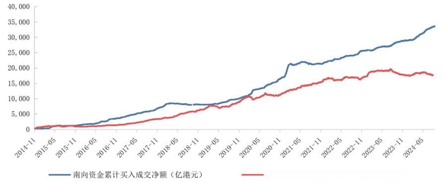 连接，融合，共创未来：“互联互通”十周年