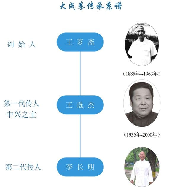 大成拳传承系谱