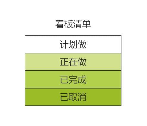 时间管理的6张清单：做个时间清单控，提高时间颗粒度！