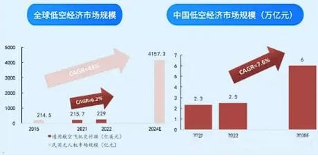 深入低空经济产业链：挖掘低空经济产业链中的领军企业