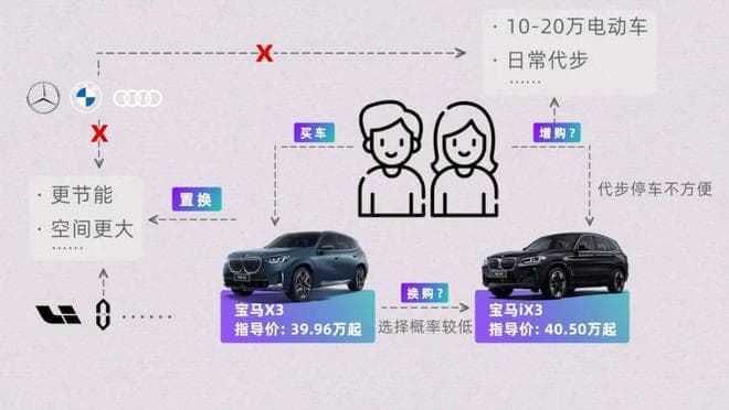 中国汽车市场的"新四化"趋势：从年轻化到中年化、女性化和老年化