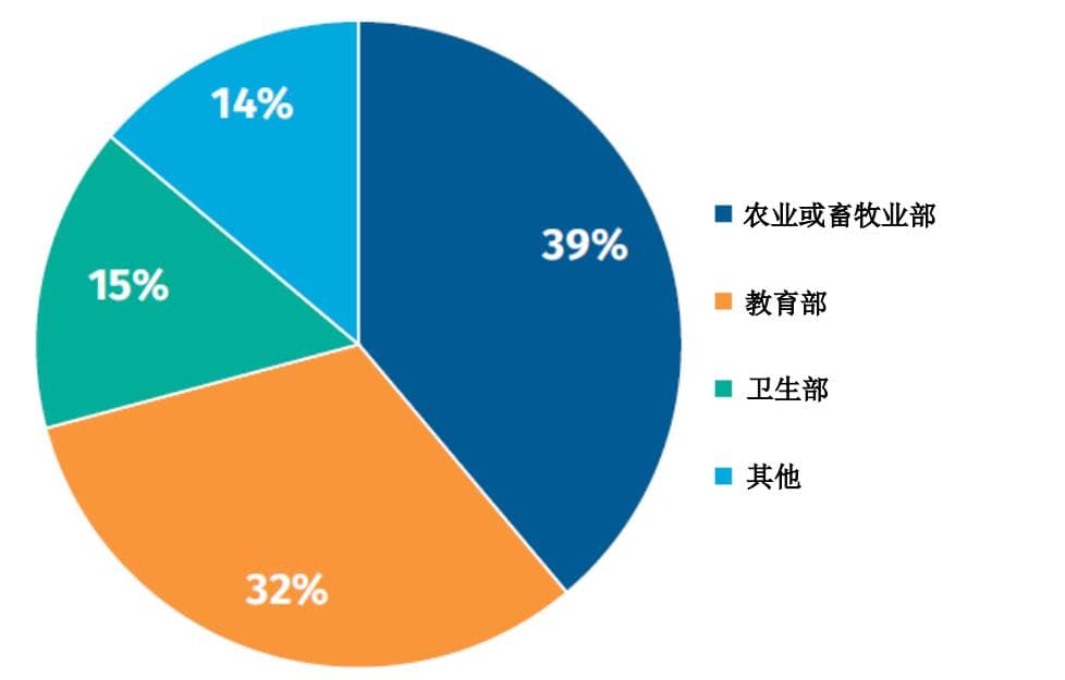 国际乳品联合会发布《全球学生奶及奶制品项目现状》报告