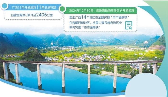 高铁勾勒八桂大地同心圆