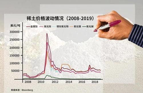 稀土定价权：中国如何提升在国际市场的影响力？