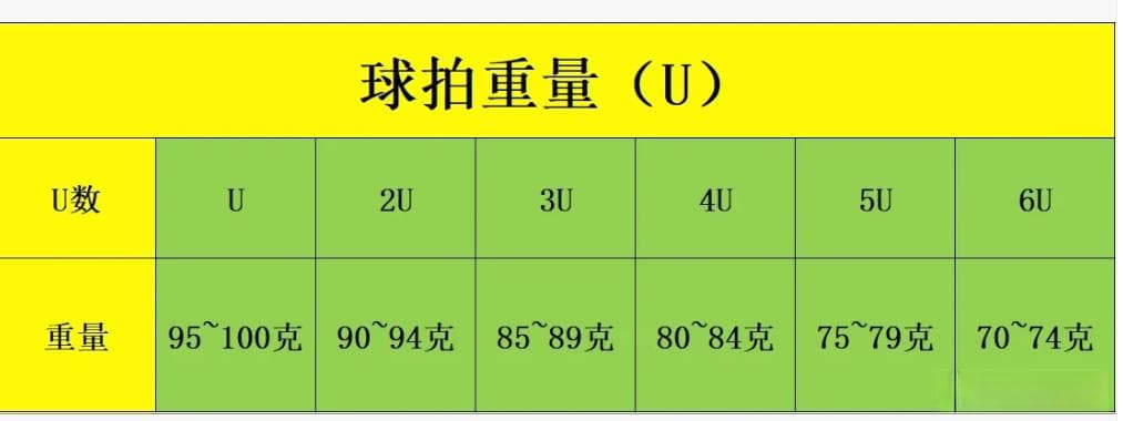 新手羽毛球拍选购指南：重量、手柄、中杆全解析