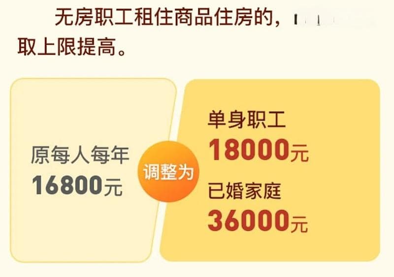 多地调整住房公积金政策：深圳最高可贷220万，多地提高租房提取额度