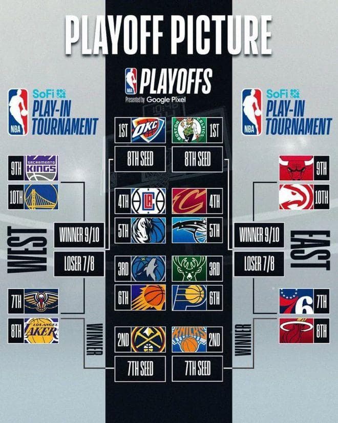 NBA季后赛备战全揭秘：球队如何制定百页战术手册？