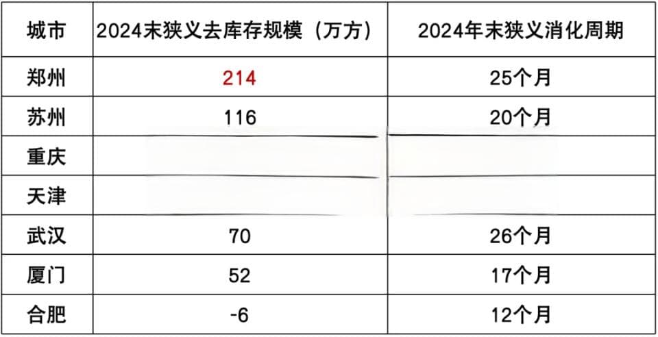 郑州：从“烂尾楼第一城”到“去库存第一城”的转型之路