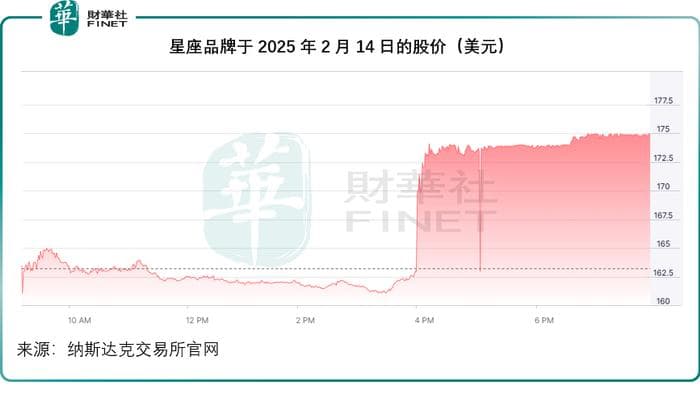 巴菲特最新调仓的逻辑