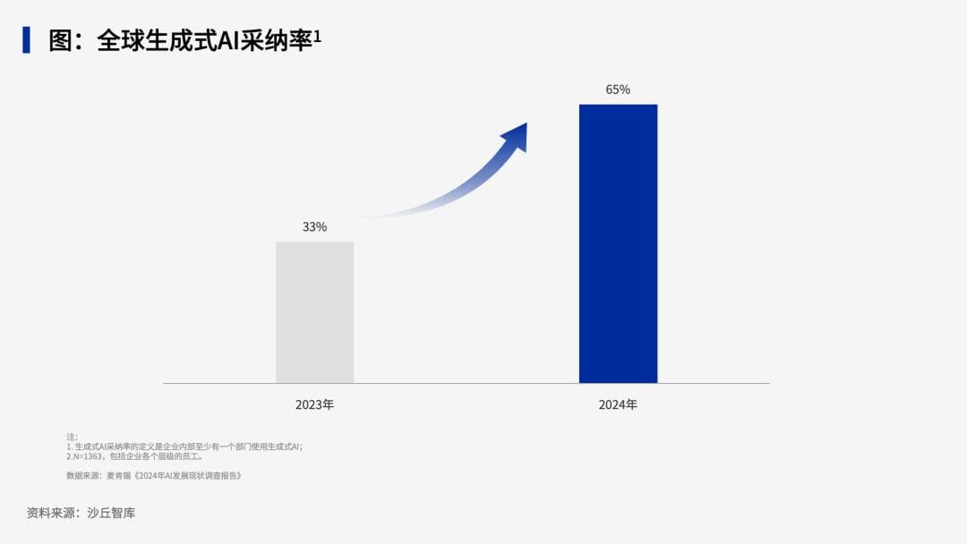 大模型深入业务，10家国外头部企业大模型应用实践