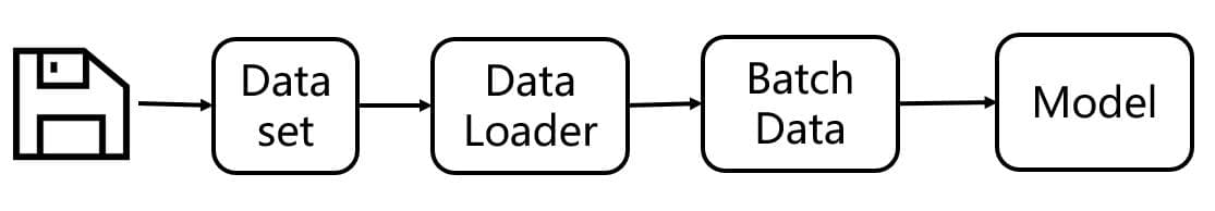 PyTorch数据处理：Dataset类详解与实战