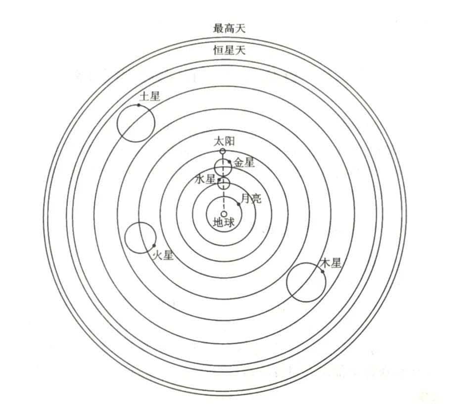 教会迫害科学？相反，没宗教就没现代科学