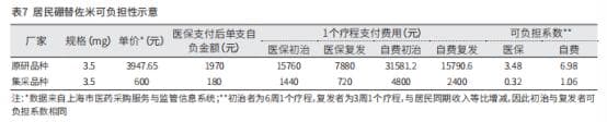 集采药物疗效真的不好吗？看看上海瑞金医院的研究结果——