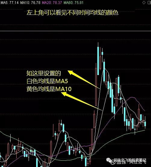 看懂K线！掌握5个技术分析常识，把握股票交易买卖点！