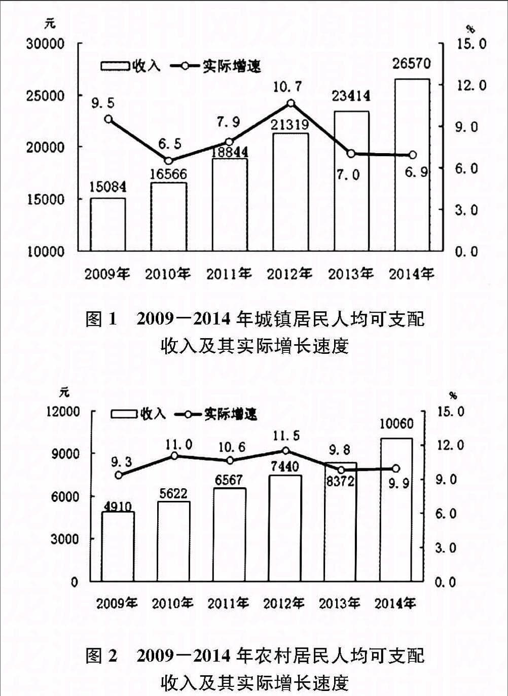 湖南城乡居民收入分配差距研究