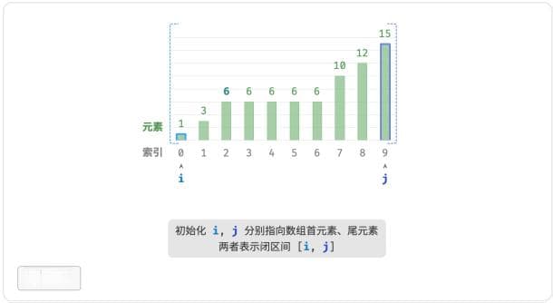 算法与数据结构——二分查找插入点，查找边界