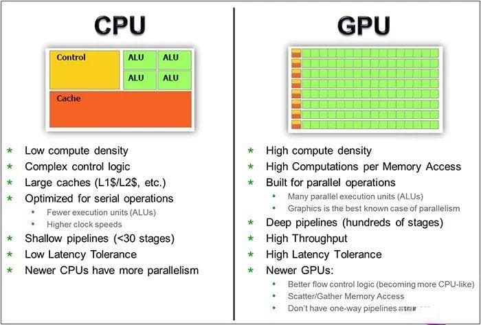 AI模型训练中的双剑侠：GPU和CPU的分工