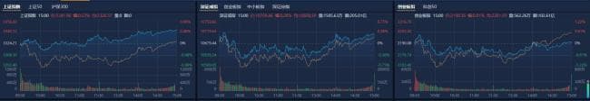 沪指涨0.53% 机器人概念股活跃 市场热点杂乱个股跌多涨少