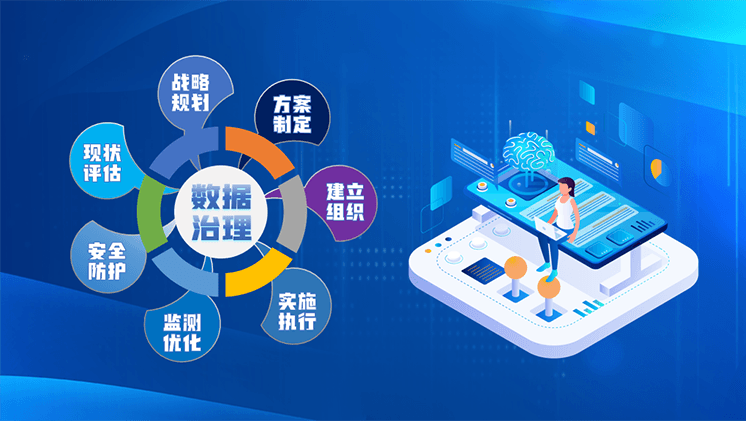 数据治理实战指南：从现状评估到安全防护的七大步骤