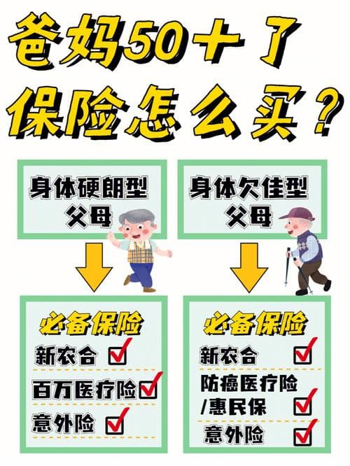 父母保险的基本知识