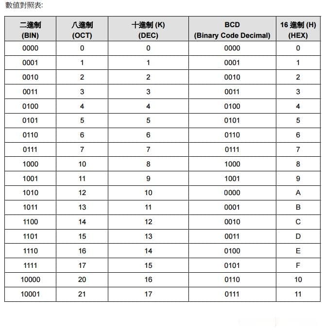 信息安全数学基础