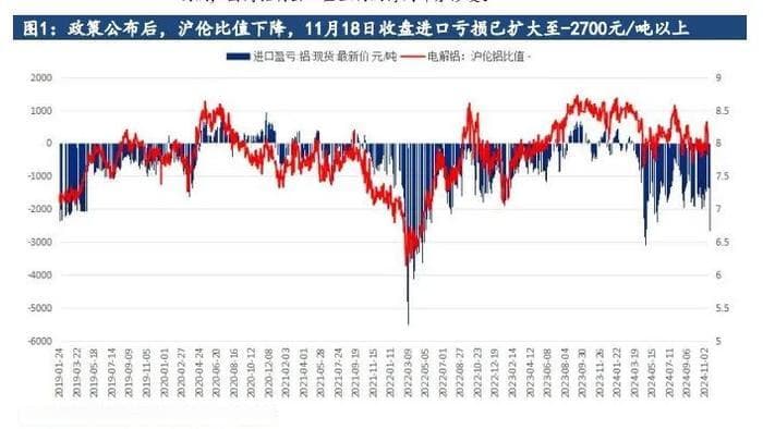 取消铝材出口退税政策对铝行业影响分析